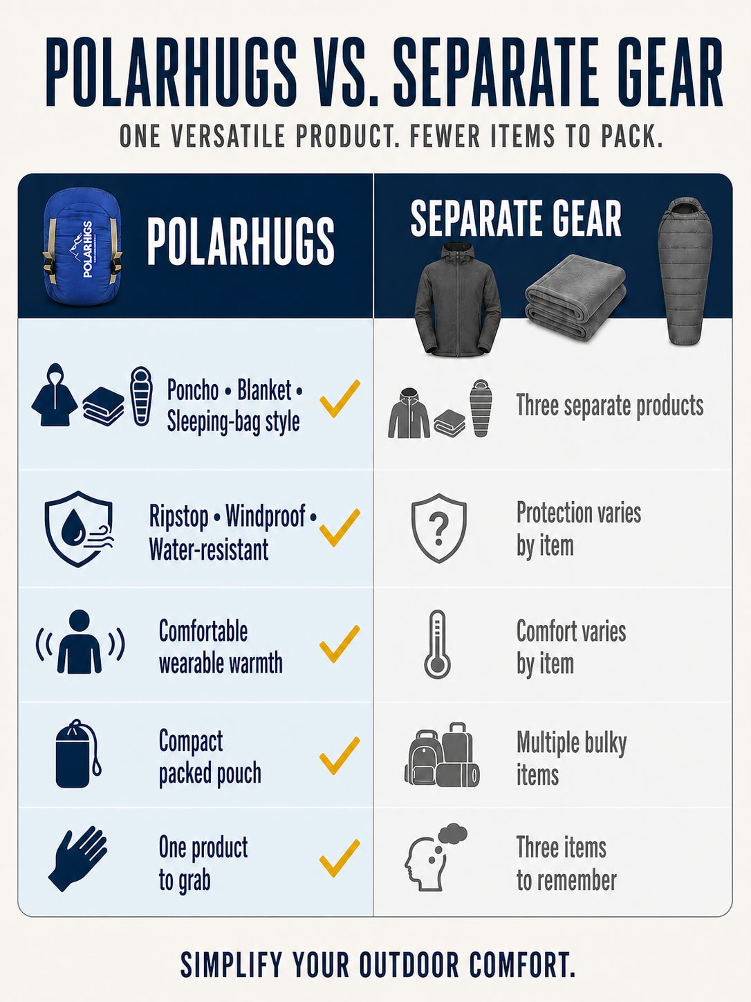 PolarHug™ | The Ultimate 3 in 1 Ultralight Warm Poncho