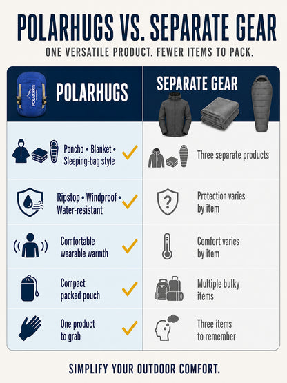 PolarHug™ | The Ultimate 3 in 1 Ultralight Warm Poncho